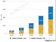 大未來，大趨勢 | 楊格智能鎖，“鎖”向披靡
