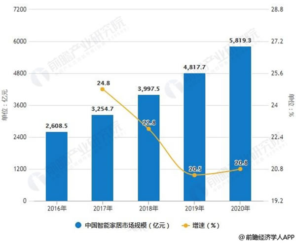 智能家居行業跨入井噴爆發期，TCL智能門鎖搶奪先機