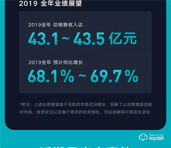 一圖看懂云米2019年Q3財(cái)報(bào)：第三季度總銷售收入10.7億元，同比增長(zhǎng)89.2%！