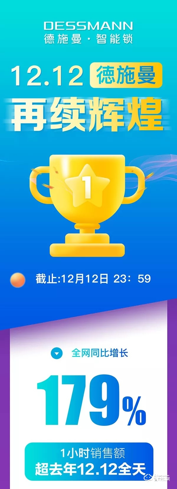 雙12再獲全網NO.1 德施曼提前鎖定2019全年智能鎖線上銷冠！