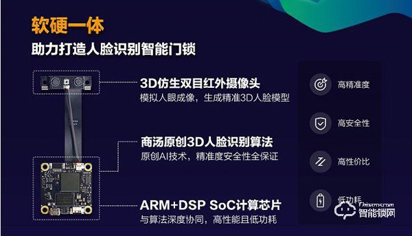 打好家庭防疫保衛(wèi)戰(zhàn)！商湯攜手TCL打造“無接觸”式智能家居門鎖