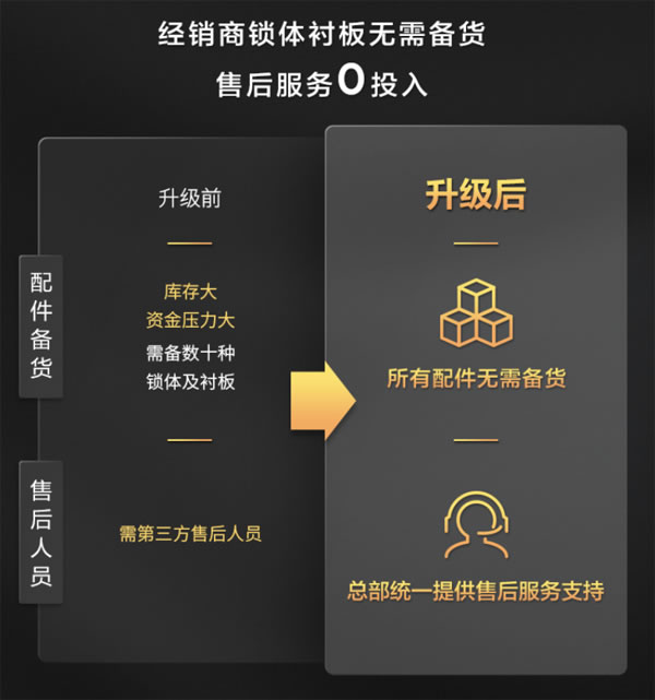 引領智能門鎖普及風暴，TCL智能鎖服務升級與用戶和經銷商享三贏