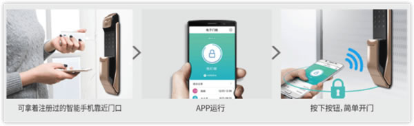 擁有一臺通過12萬次開關試驗的三星智能鎖，是一種怎樣的安心體驗？