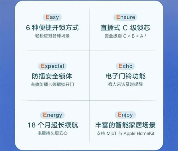 小米智能鎖開啟眾籌，半小時籌集金額突破1000%