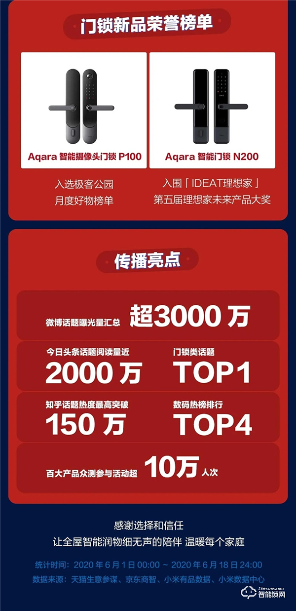 以熱愛，敬未來 | 綠米聯創 618 終極戰報出爐