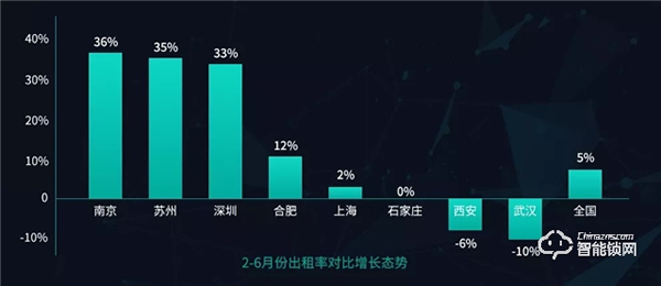 云丁智能鎖 | 把脈長(zhǎng)租公寓趨勢(shì)，構(gòu)建通向未來(lái)的高效運(yùn)營(yíng)能力