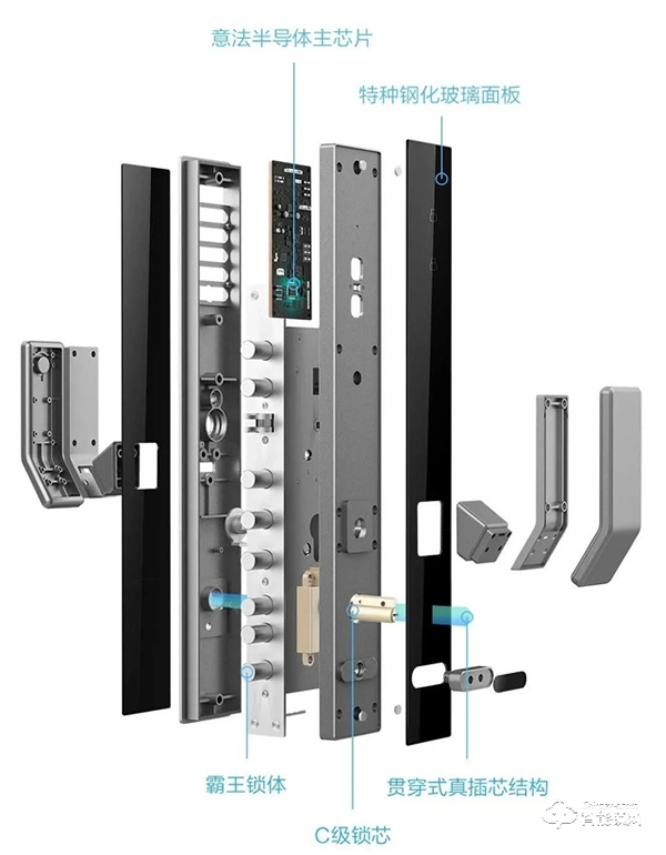 眾籌即爆款！有品上的小白智慧門究竟有何科技魅力？