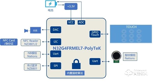 高性能、低成本、快速量產！國民科技開源單芯片NB智能鎖方案