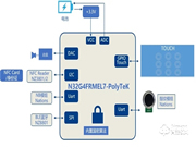 高性能、低成本、快速量產(chǎn)！國(guó)民科技開源單芯片NB智能鎖方案