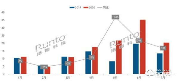后疫情時代：智能家居拐點將至，三星智能鎖破局