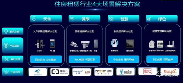 第二屆住房租賃產業聯盟大會圓滿落幕，TCL智能家居應邀參會