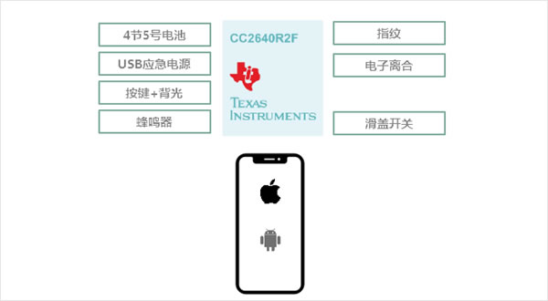 昇潤智能門鎖方案,低功耗智能化助力智慧家居再升級 昇潤智能門鎖方案,低功耗智能化助力智慧家居再升級