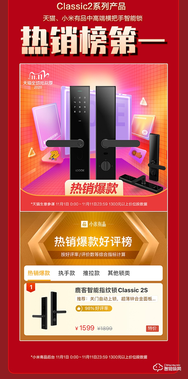 云丁科技雙11銷量超15萬臺，鹿客S30智能鎖成中高端熱銷榜寵兒