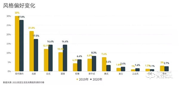 創米小白智慧門被點名，「2021家居生活及消費趨勢報告」為你發現未來的家