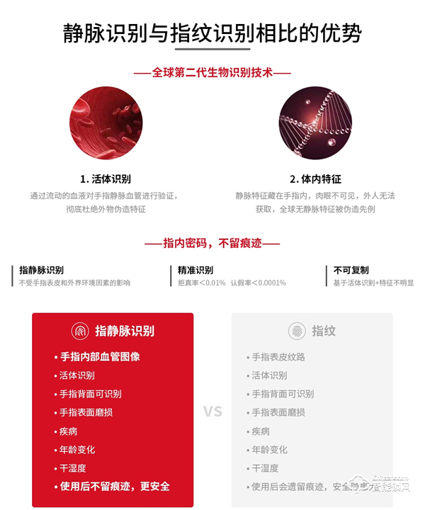 樸墅指靜脈鎖好不好 樸墅指靜脈鎖特點(diǎn)