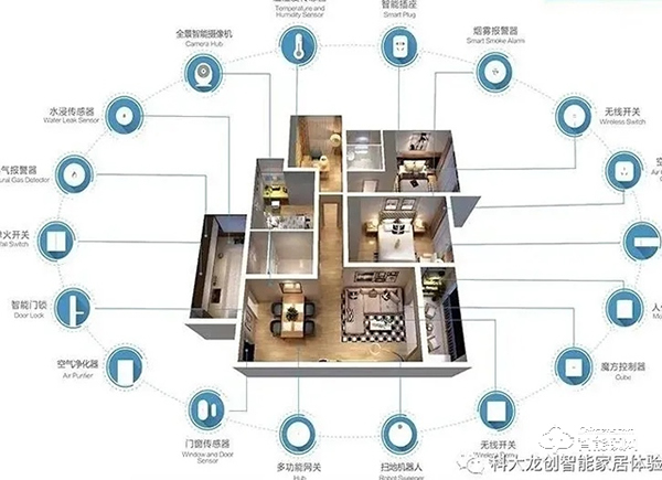 Zigbee3.0新時代，科大龍創(chuàng)2021智變起飛