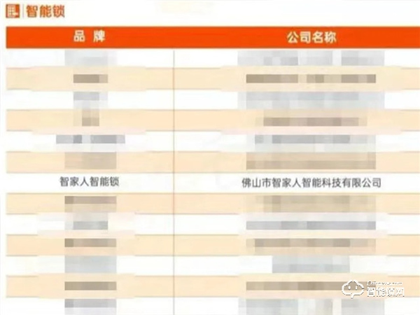 強(qiáng)強(qiáng)聯(lián)合！智家人中標(biāo)中交地產(chǎn)股份有限公司、華世界集采項(xiàng)目