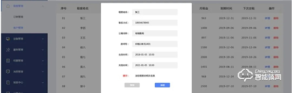 天誠(chéng)5G NB-IOT智能門鎖，探索 “智慧”公租房新模式