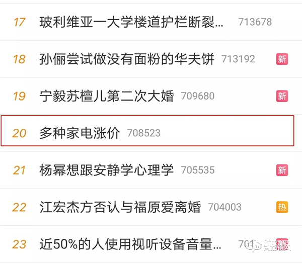 家電行業迎來“漲價潮”，智能鎖市場會受影響嗎？