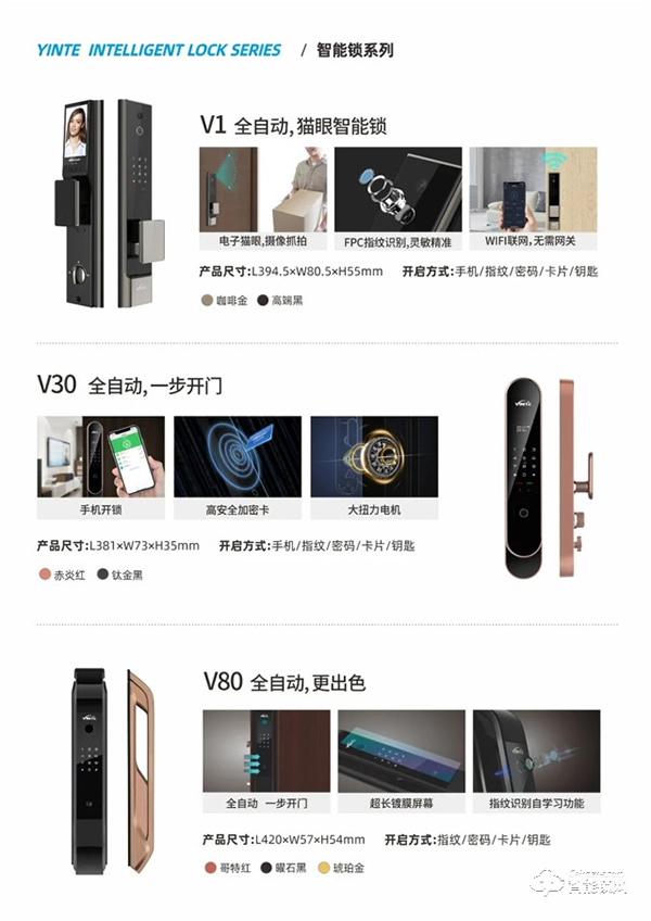因特智能鎖 | 連獲五項榮譽評定，盡展品牌實力