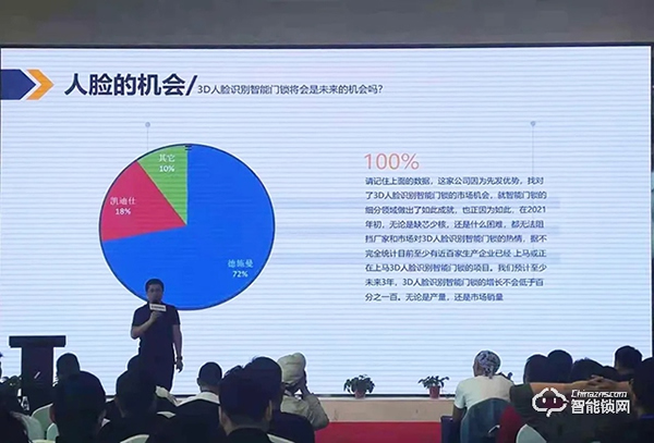 德施曼3D人臉鎖市占率72% | 第三屆全國智能門鎖終端營銷高峰論壇 看好3D人臉鎖未來機遇