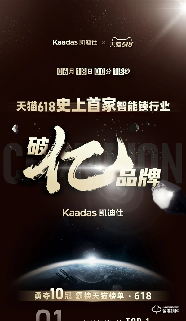 天貓618史上首家智能鎖行業(yè)破億品牌凱迪仕！勇奪10冠，霸榜天貓榜單