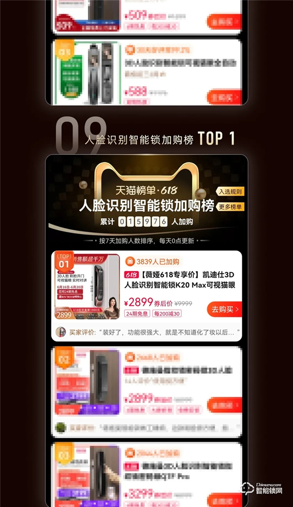 天貓618史上首家智能鎖行業(yè)破億品牌凱迪仕！勇奪10冠，霸榜天貓榜單