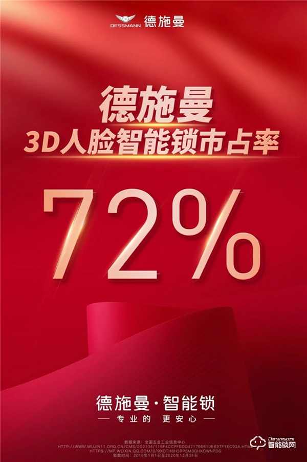 高考首次“刷臉”入場！你盡管乘風破浪，3D人臉鎖市占率72%的德施曼祝你“得償鎖愿”