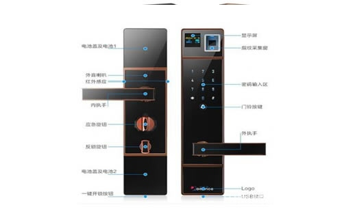 如何判斷指紋鎖的好壞