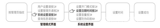 英迪隆智能指紋鎖系統設置說明