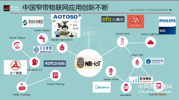 都2019年了，你還不知道NB-IoT是什么？