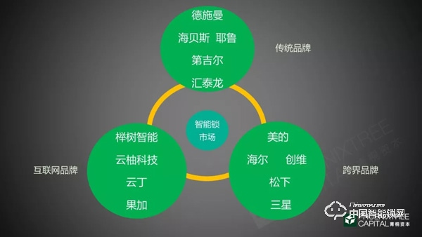 5年融資45起，今年又投出7個億，智能門鎖行業真實現狀究竟如何?