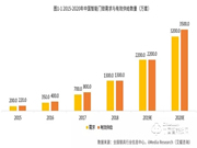 智能門鎖與傳統門鎖的安全性對比