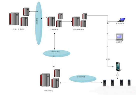 NB-IoT智能門鎖 搶奪世界物聯(lián)網(wǎng)制高點