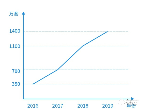 智能鎖市場殘酷物語，誰能笑到最后？