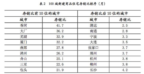 新房庫存量牽制潛在智能鎖市場，精裝房或成新趨勢