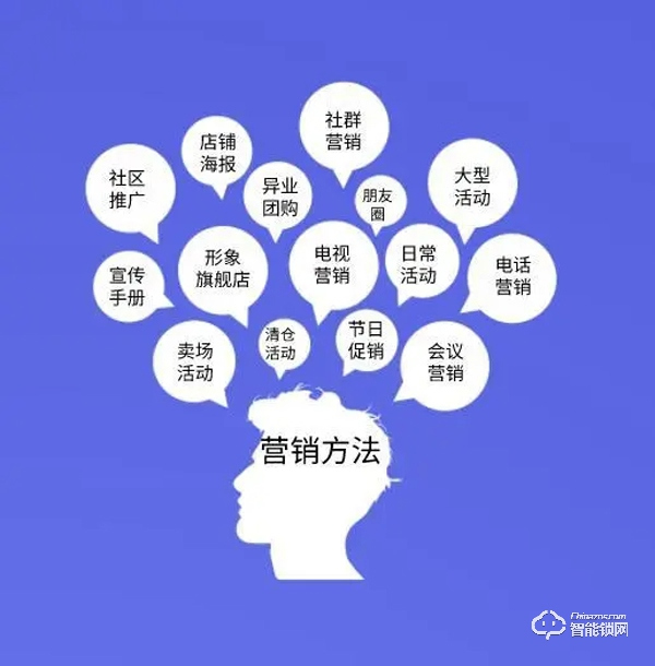 指紋鎖城市總代理到底該如何進行營銷？