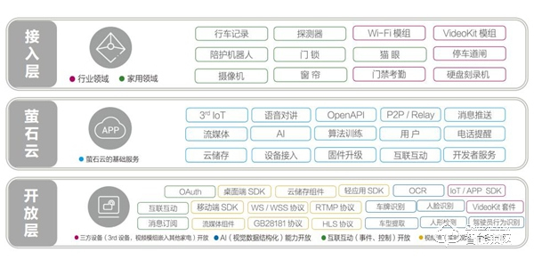 從智能到智聯，螢石的物聯網定位戰略進化
