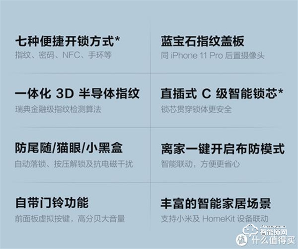 智能門鎖現(xiàn)在只要200塊了？是物有所值還是擾亂市場？