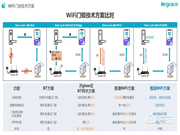 WiFi智能門(mén)鎖靠譜嗎