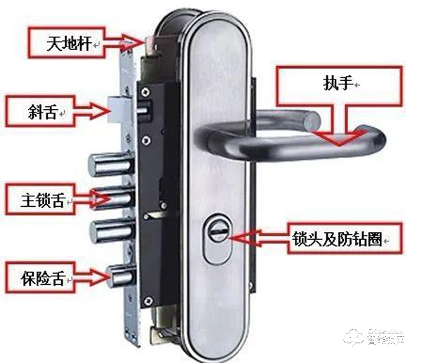 智能門(mén)鎖選購(gòu)攻略！你家的智能門(mén)鎖安全嗎？