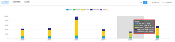 2020智能鎖行業顛覆性轉型：線上零售增速驚人，米家獨占37.4%市場份額