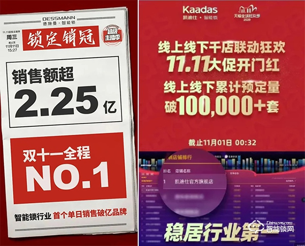 智能門鎖火爆雙十一，精裝住宅市場同比增長21.7%，寡頭尚未形成，市場可期