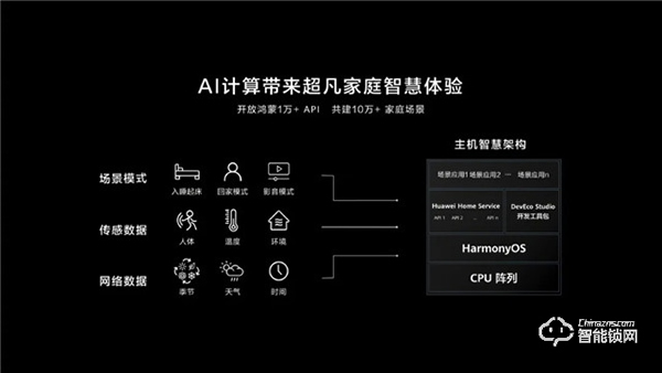 華為正式發(fā)布All IN ONE全屋智能解決方案，都有哪些亮點？