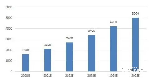 2021智能門鎖行業(yè)市場占有率及發(fā)展前景分析調(diào)研