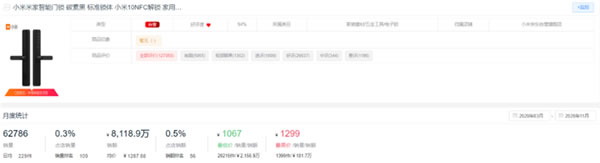 新鮮出爐！2020全年度智能鎖10大熱門(mén)品牌排行榜