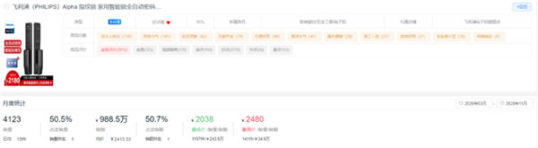 新鮮出爐！2020全年度智能鎖10大熱門(mén)品牌排行榜