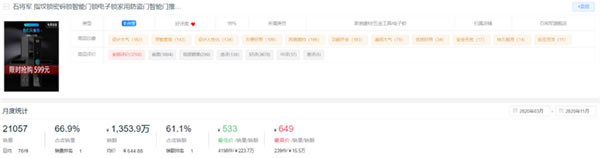 新鮮出爐！2020全年度智能鎖10大熱門(mén)品牌排行榜