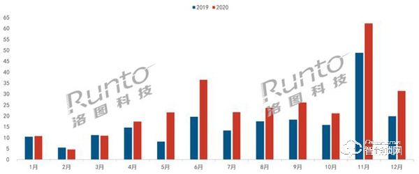 2020年中國(guó)智能門鎖市場(chǎng)總結(jié)與展望