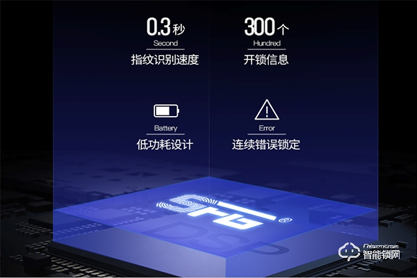 中智智能鎖怎么樣 中智智能鎖有什么特點